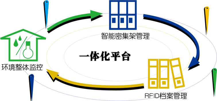 智慧库房一体化管理平台